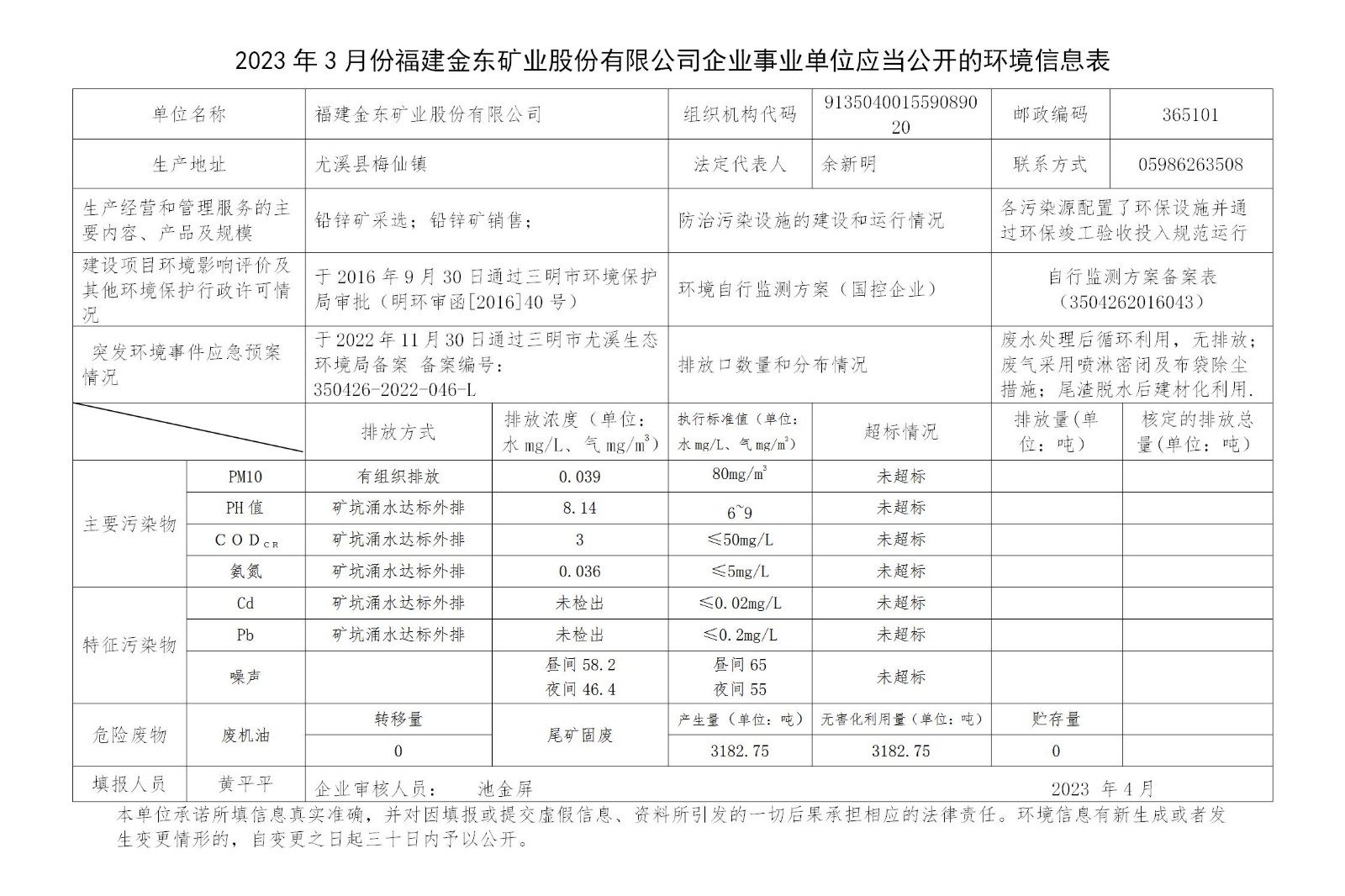 2023年3月份华体官方（中国）有限公司官网企业事业单位应当公开的环境信息表_01.jpg