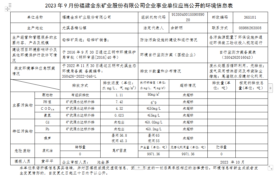 2023 年9 月份华体官方（中国）有限公司官网企业事业单位应当公开的环境信息表.png
